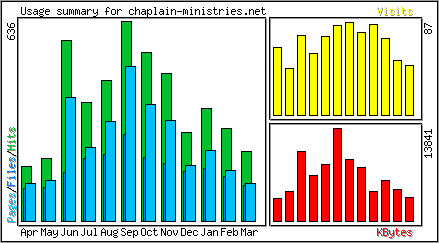 Monthly Overview